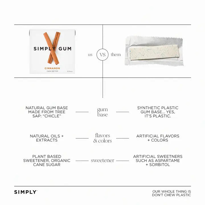 SIMPLY Cinnamon Chewing Gum - Natural + Plastic-Free