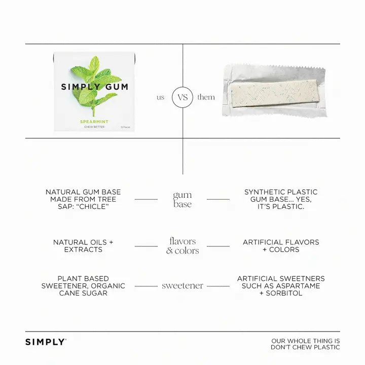 SIMPLY Spearmint Chewing Gum - Natural + Plastic-Free