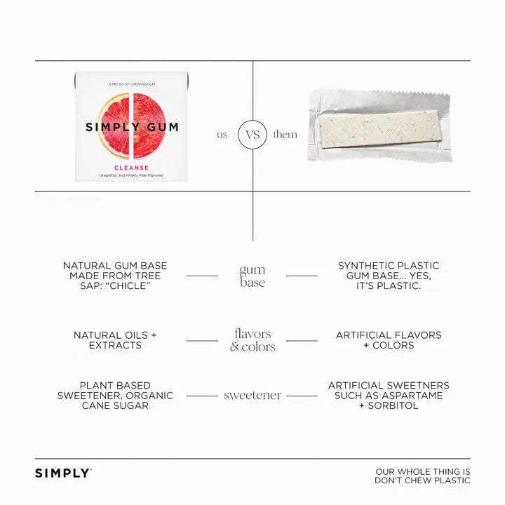 SIMPLY Cleanse Chewing Gum- Natural + Plastic-Free