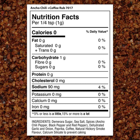 The Spice Lab Ancho Chili & Coffee Rub